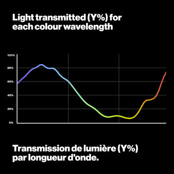 Light transmitted graph LEE161 Slate Blue Light