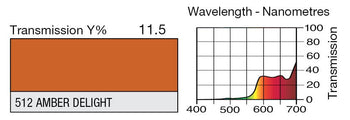 LEE 512 Amber Delight Lighting Gel